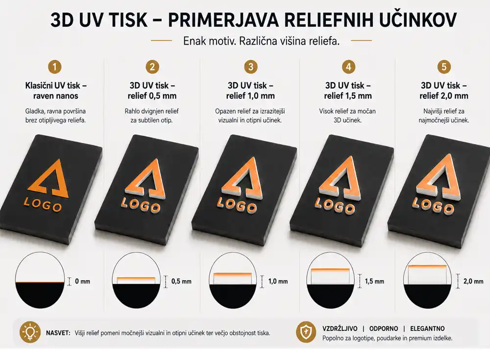 3D UV tisk – primerjava reliefnih učinkov
